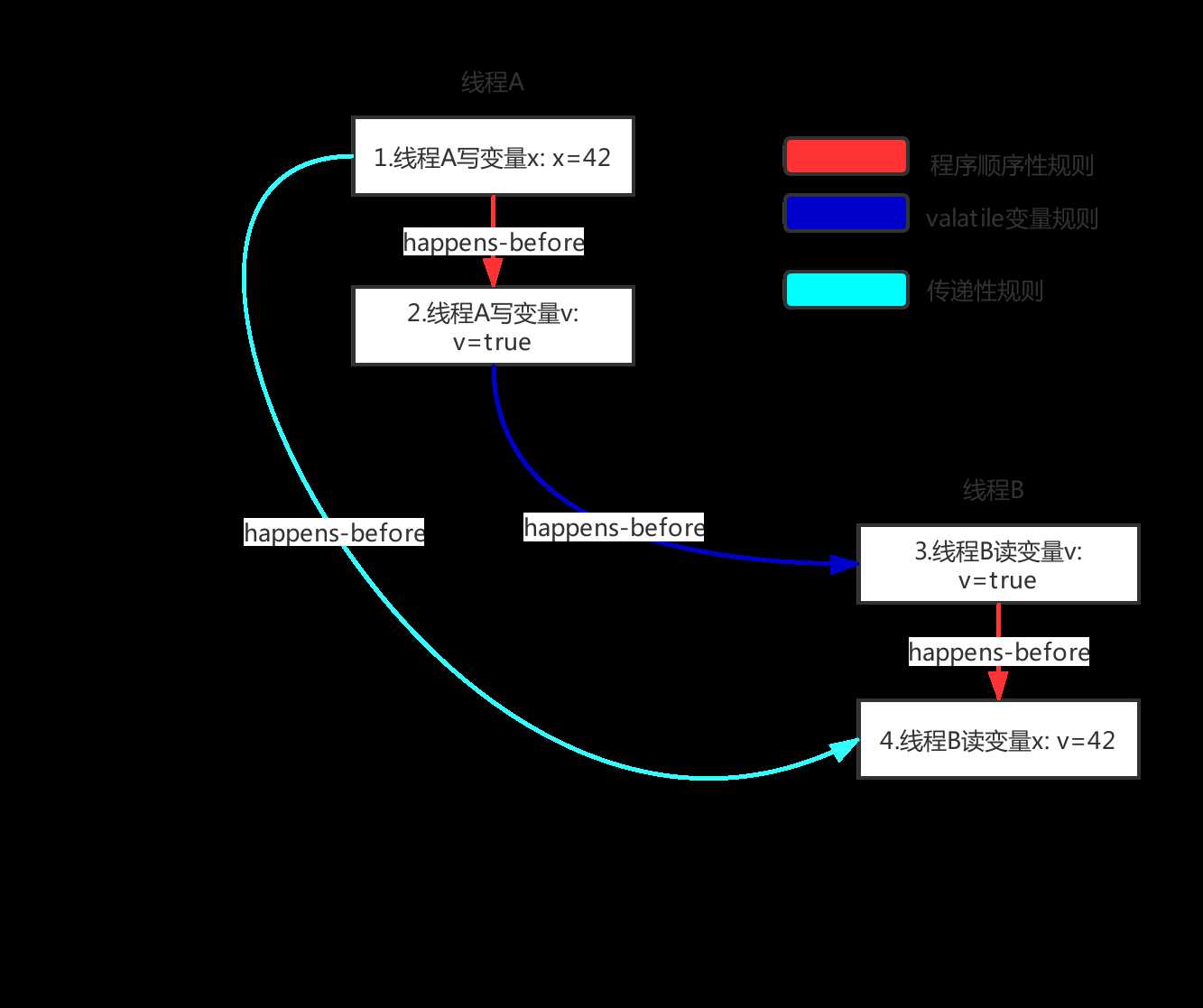 技术图片