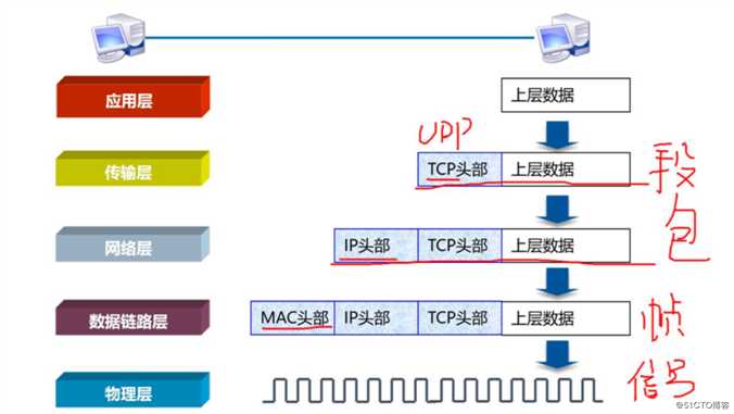 网络布线