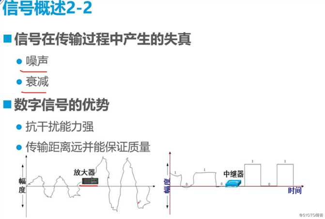 网络布线