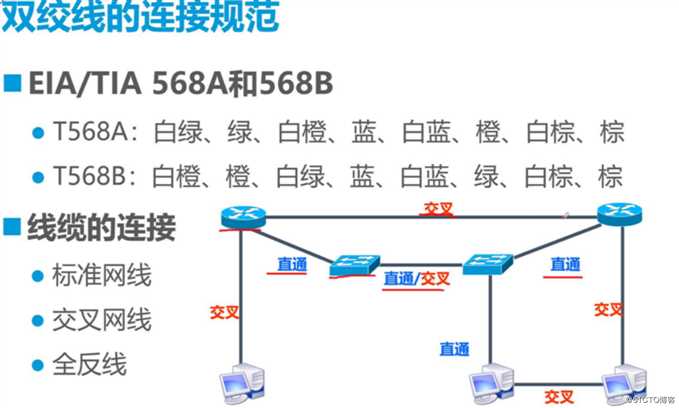 网络布线