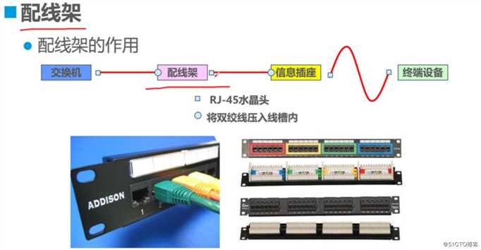 网络布线