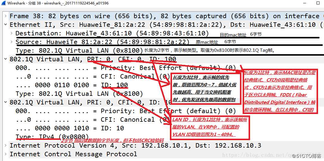 QinQ技术〔也称Stacked VLAN 或Double VLAN〕