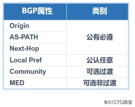 华为路由器之BGP路由技术总结及配置命令