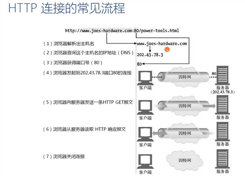 技术图片