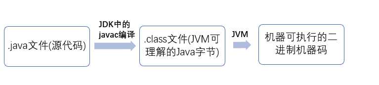 Java运行过程