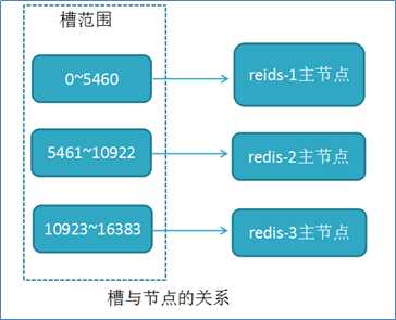 技术图片