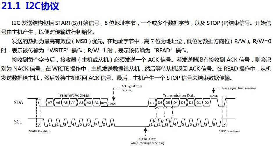 技术图片