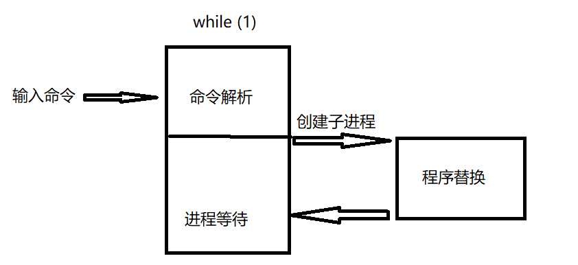 技术图片