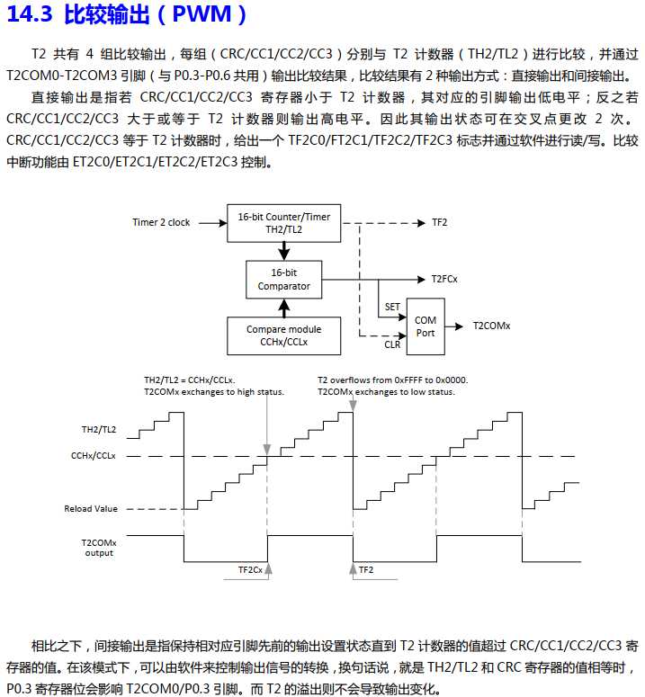 技术图片