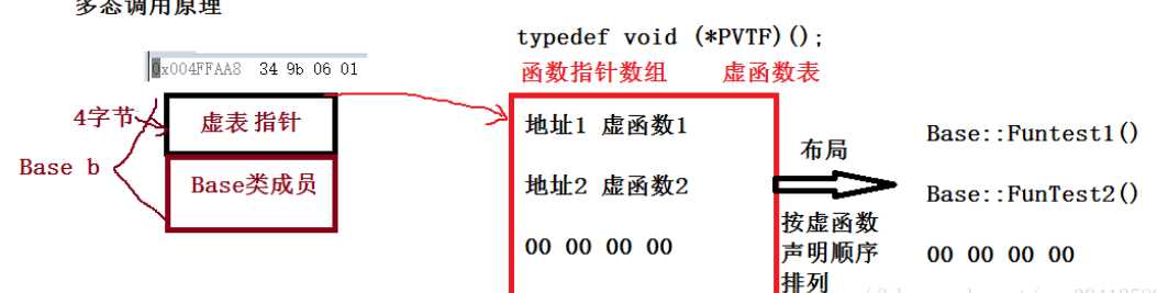 技术图片