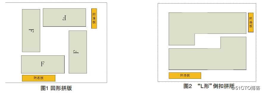 PCB线路板拼版方式