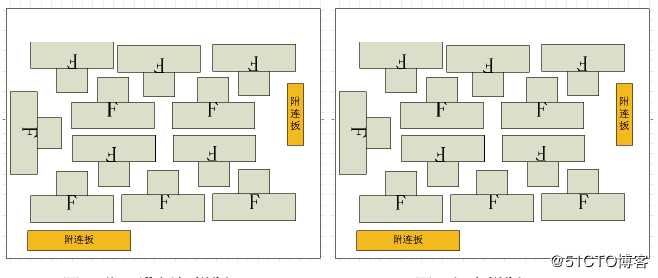 PCB线路板拼版方式