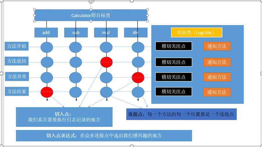 技术图片