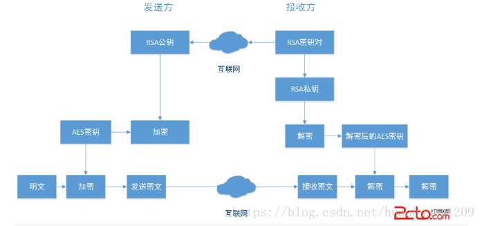 技术图片