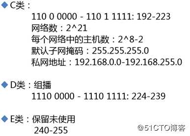 网络地址规划