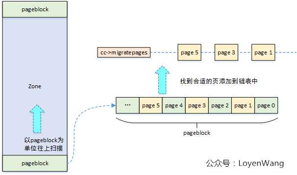 技术图片