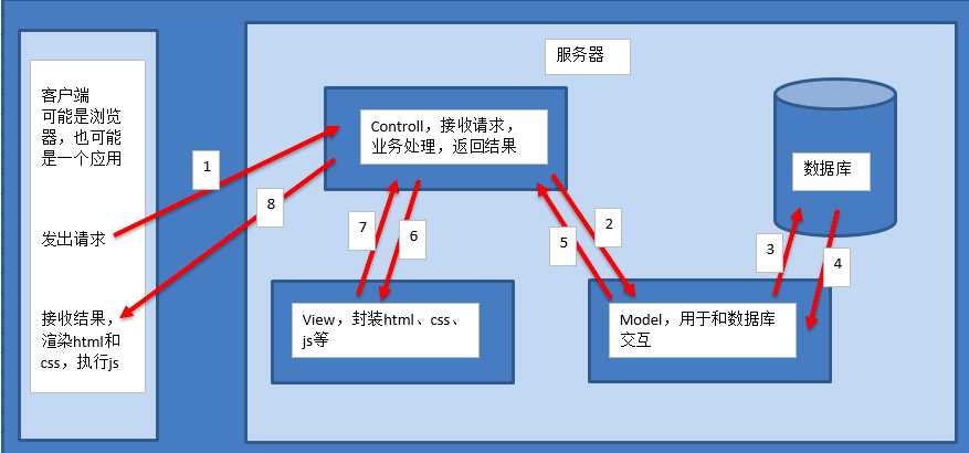 技术图片