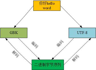 技术图片