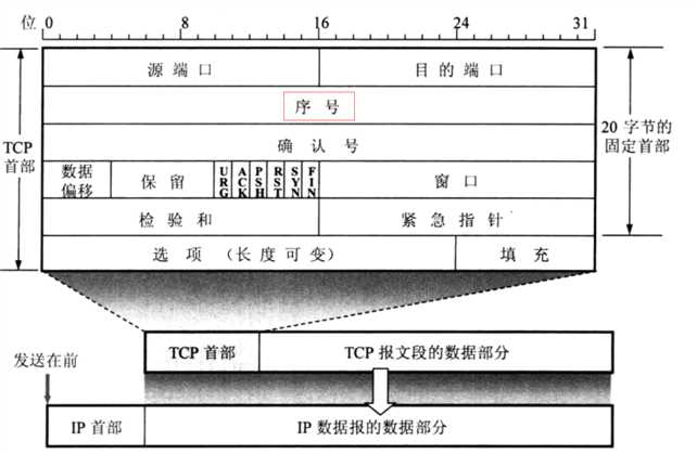 技术图片