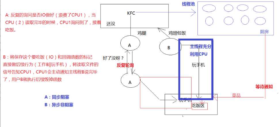 技术图片