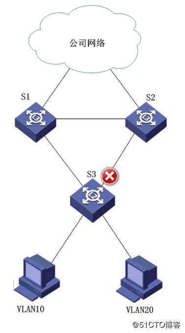 华为交换技术——MSTP协议原理