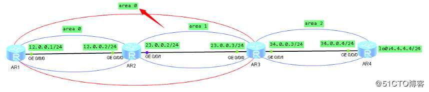 假装网络工程师3——ospf的邻居建立条件与虚连接
