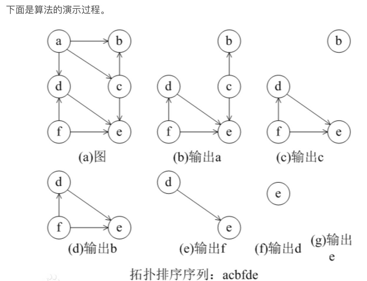 技术图片