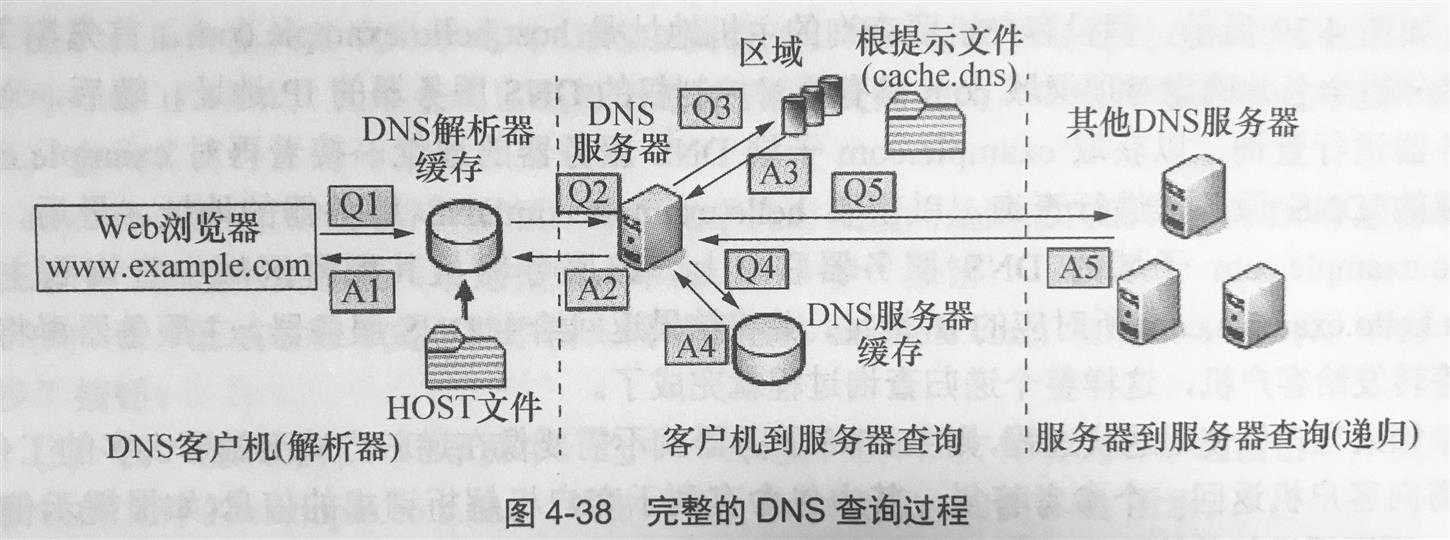 技术图片