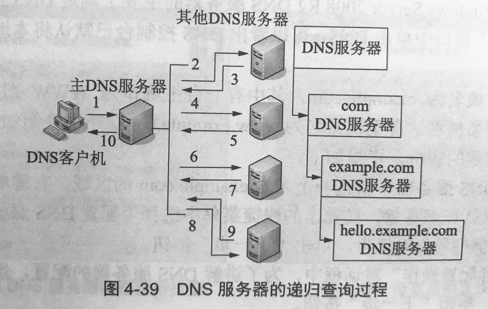 技术图片