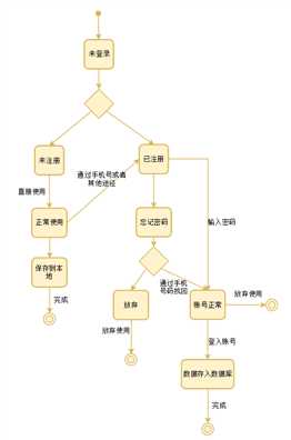 技术图片