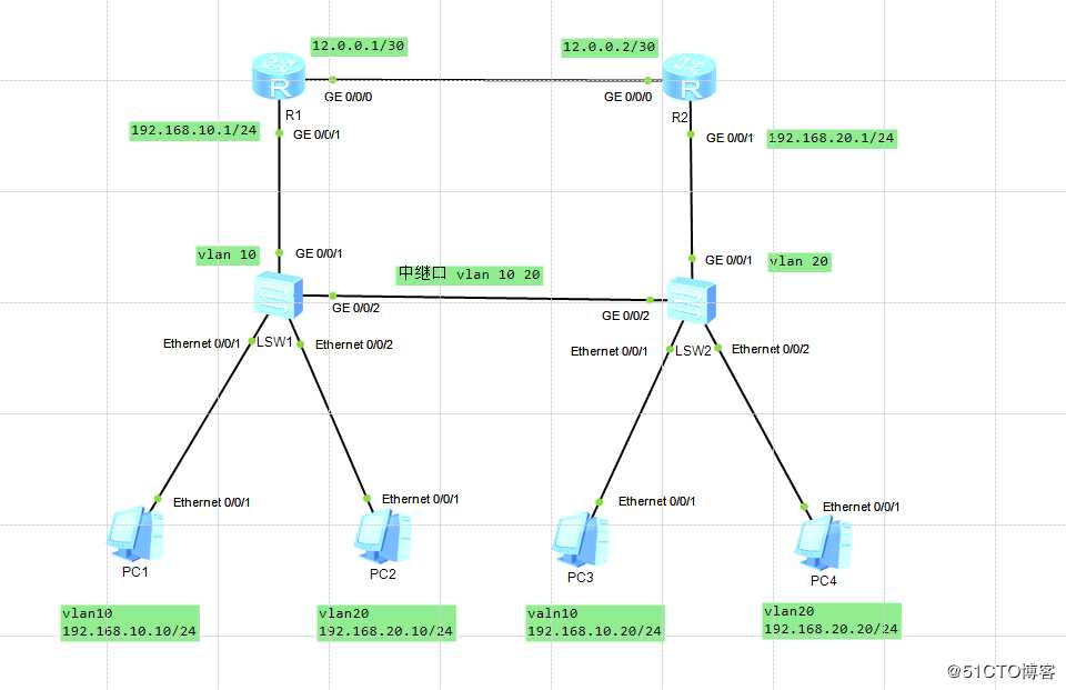 华为eNSP配置access、trunk、hybrid接口的配置实验