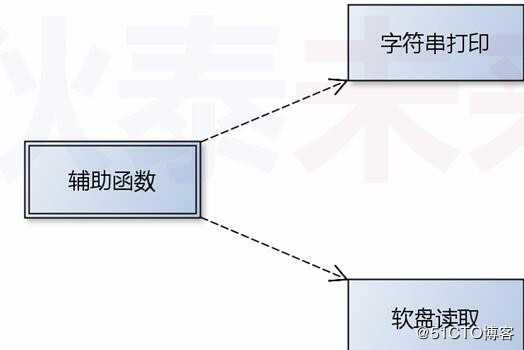 操作系统--突破512字节的限制