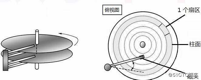 操作系统--突破512字节的限制