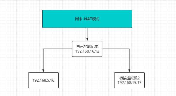 技术图片