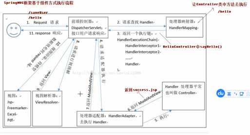 技术图片