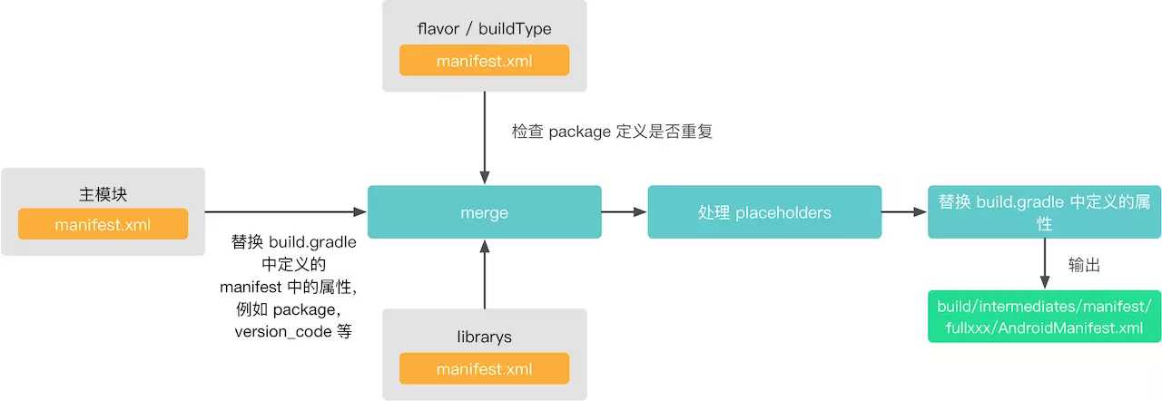 技术图片