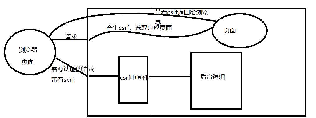 技术图片