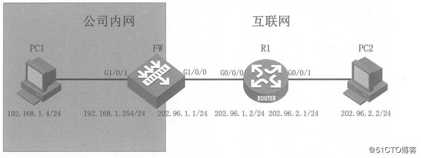 华为防火墙NAT控制详细介绍