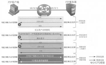 华为防火墙NAT控制详细介绍