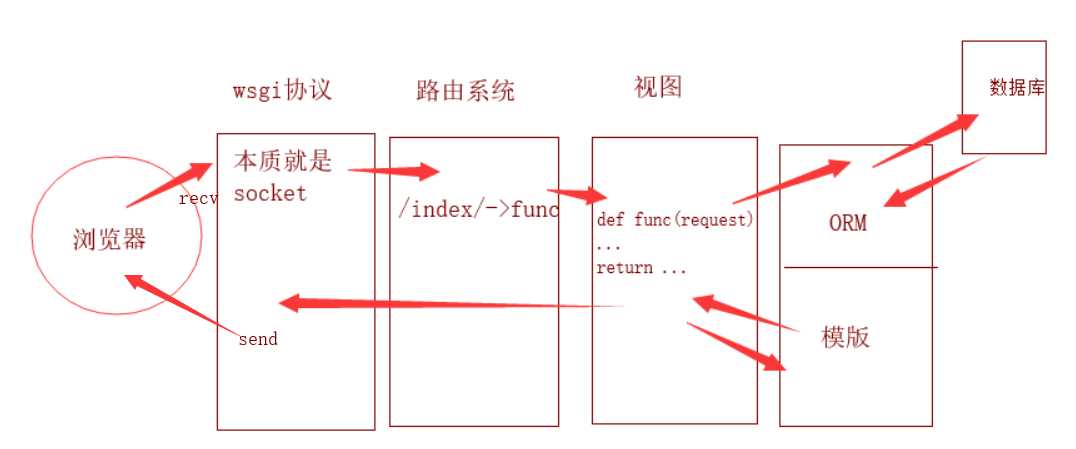 技术图片