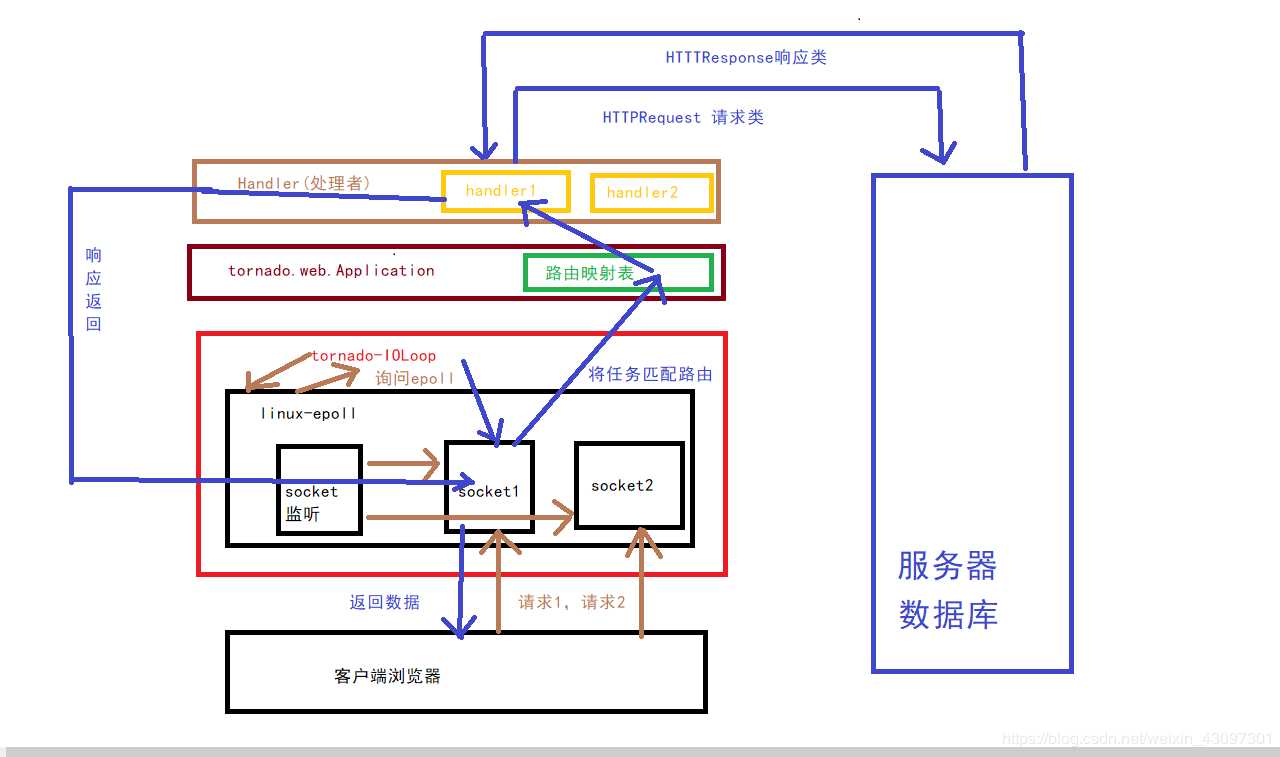 技术图片