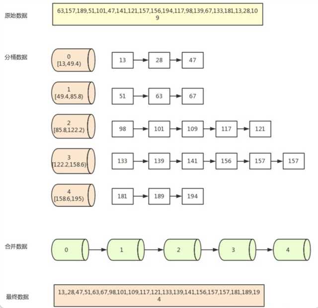 技术图片