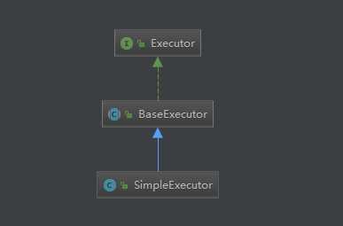 SimpleExecutor父类图