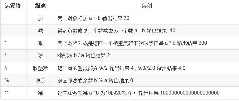 技术图片