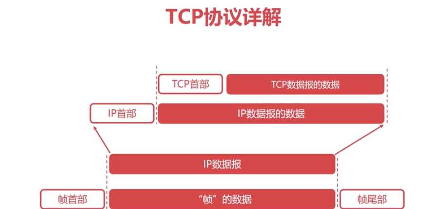 技术图片