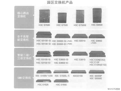 H3C产品简介及基础配置命令