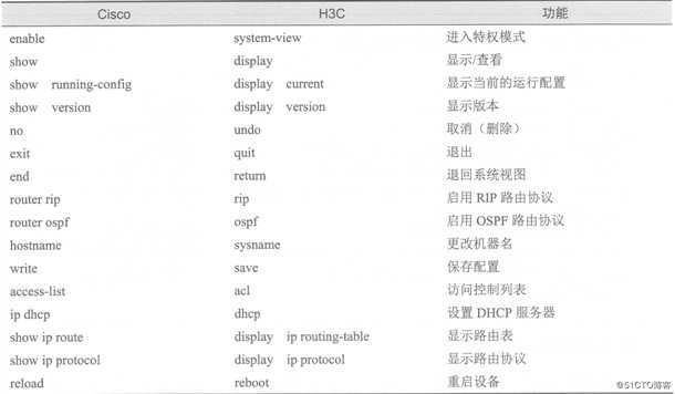 H3C产品简介及基础配置命令