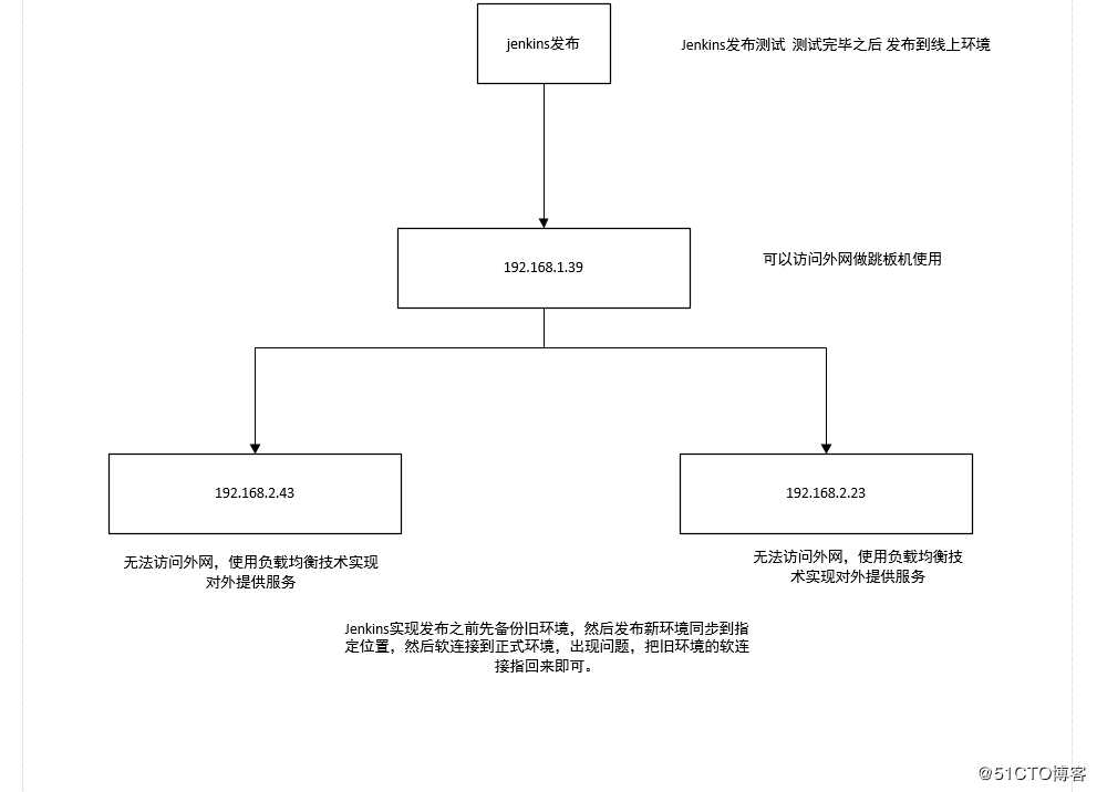 debian 安装配置lsyncd