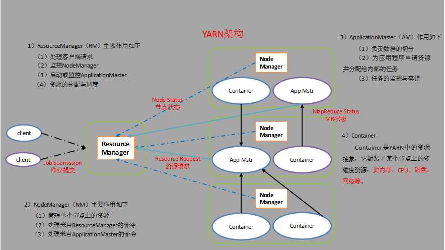 技术图片