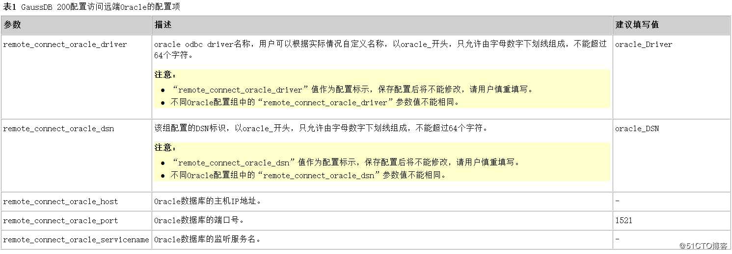 GuassDB 200跨集群访问其他数据平台